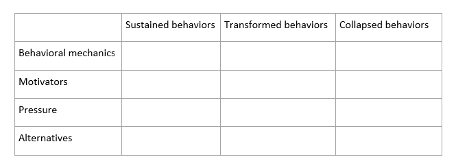 Business' evaluation grid